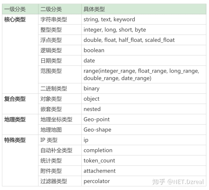 es head 启动命令 启动elasticsearch命令,es head 启动命令 启动elasticsearch命令_搜索_09,第9张