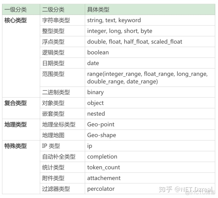 es head 启动命令 启动elasticsearch命令_数据_09