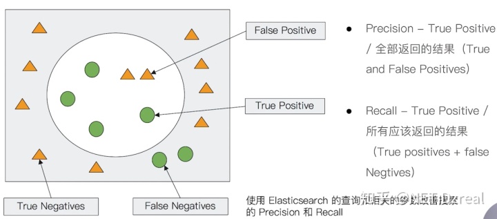 es head 启动命令 启动elasticsearch命令,es head 启动命令 启动elasticsearch命令_数据_11,第11张