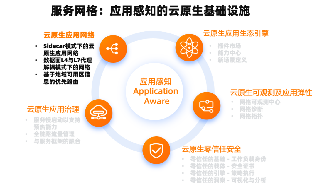 业内 服务网格的各类方案对比 Istio 网格服务理念_ide