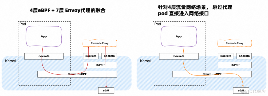 业内 服务网格的各类方案对比 Istio 网格服务理念_原生应用_05