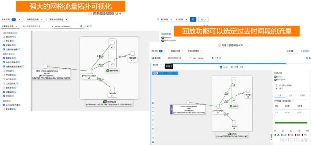 业内 服务网格的各类方案对比 Istio 网格服务理念_ide_18