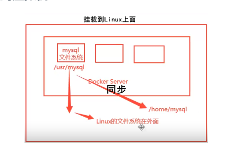 容器处于 exited 容器volume_容器数据卷