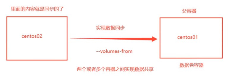 容器处于 exited 容器volume_容器处于 exited_12