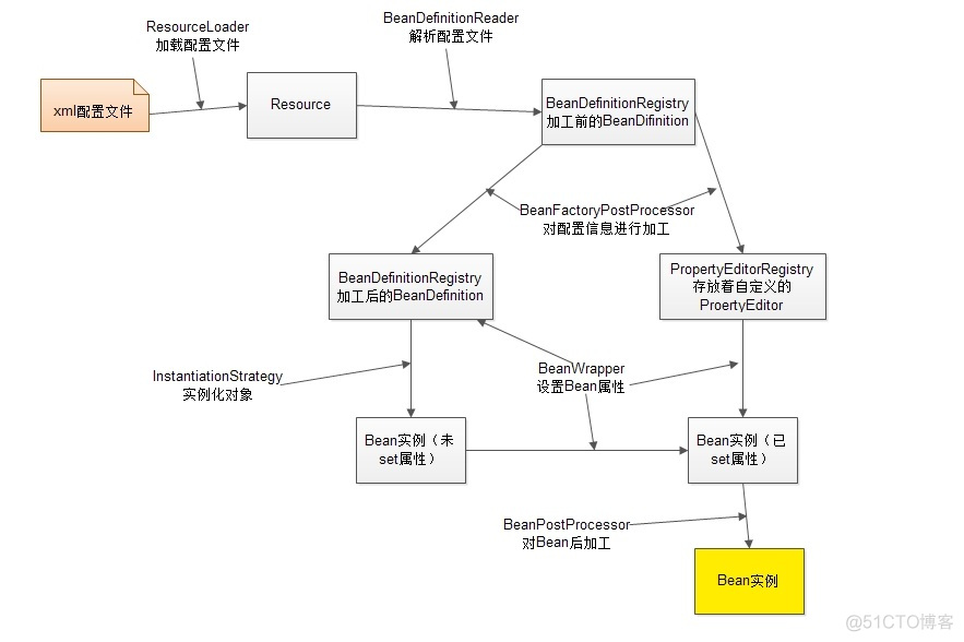 建立并且初始化Springboot spring 初始化_配置文件_02