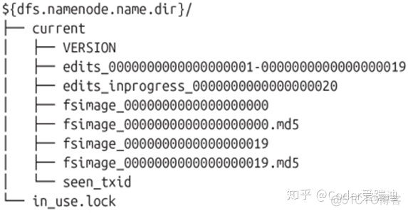 单独关闭hdfs服务命令 关闭hdfs安全模式_hdfs通过接口退出安全模式_08