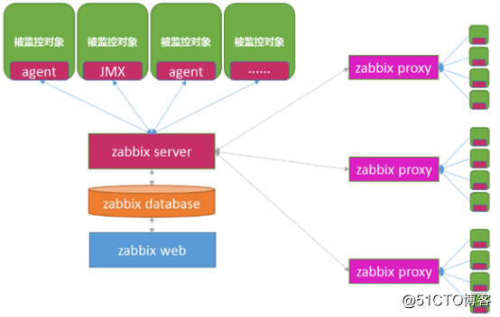 zabbixcpu 报警 zabbix报警内容_mysql_03