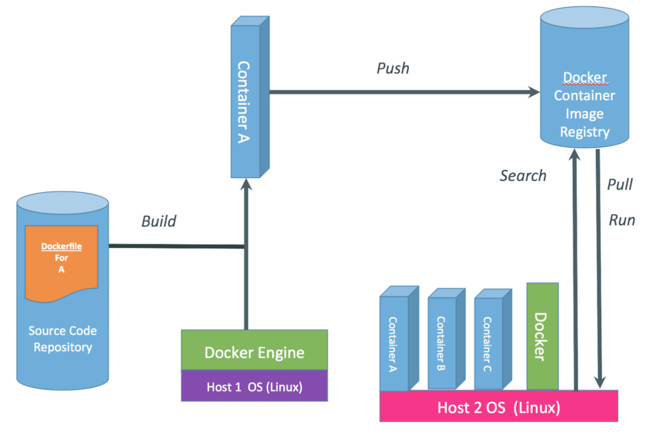 zabbix 镜像下载 zb镜像不了_Docker