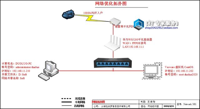 vagrant centos7怀了怎么移除 centos7怎么退出文件夹_centos 复制文件夹