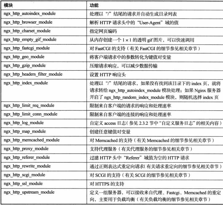 在服务器上找到nginx 服务器 nginx_在服务器上找到nginx