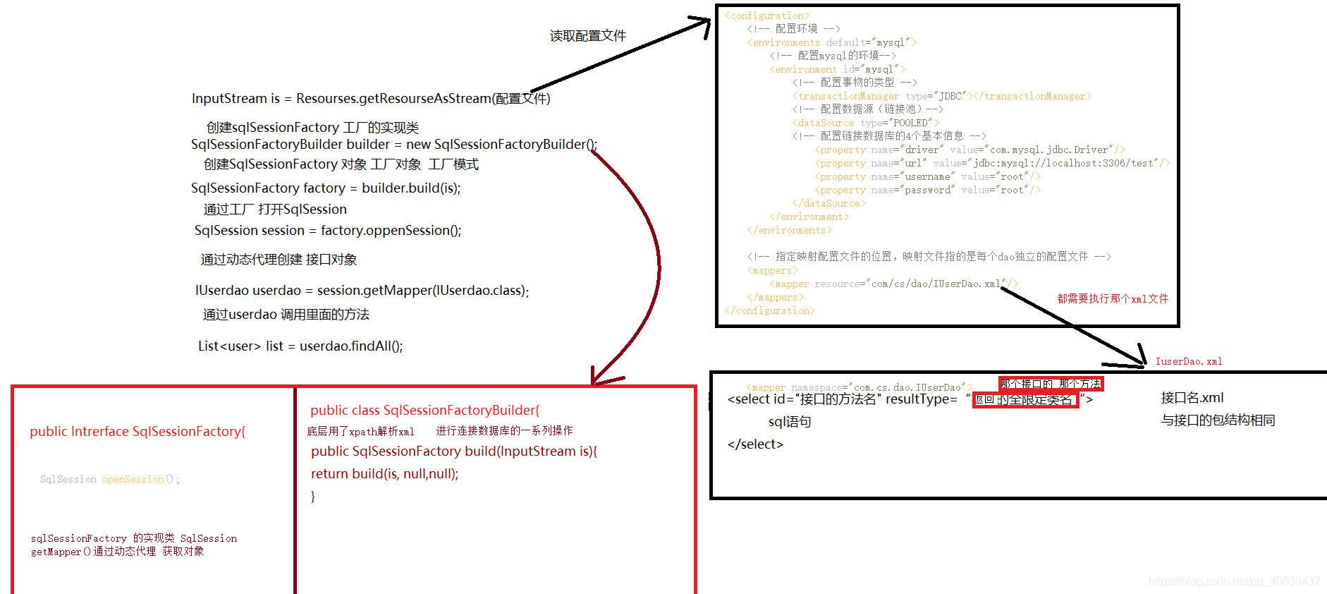 springboot缓存请求接口的结果 springboot缓存机制_spring_04