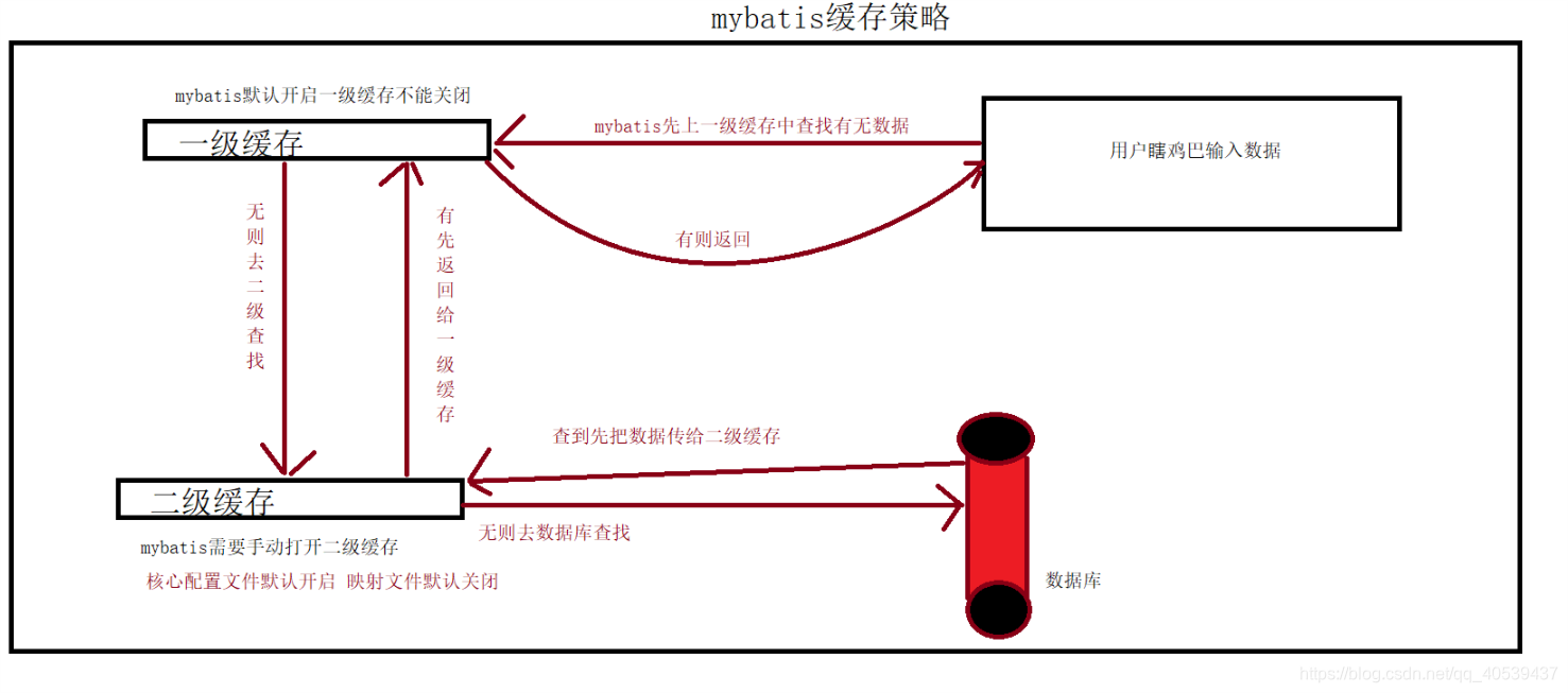 springboot缓存请求接口的结果 springboot缓存机制_spring_06