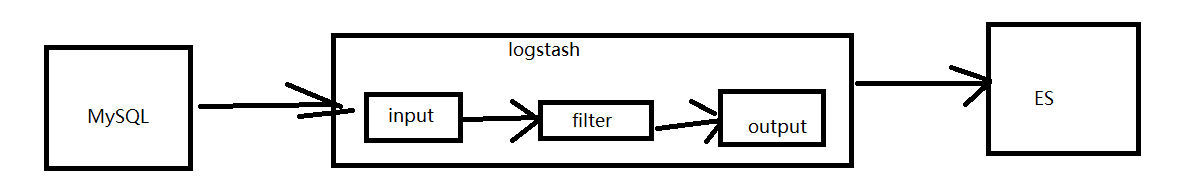 springboot 全文搜索ES springboot整合es常用查询_elasticsearch