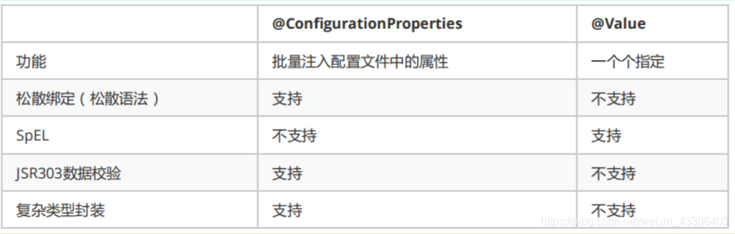 springboot 代码中修改配置文件属性 springboot修改配置文件路径_spring_09