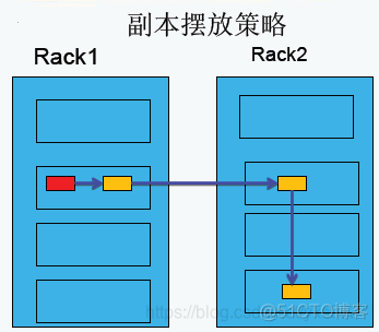 hdfs datanode数据负载均衡 hdfs负载均衡命令_分布式