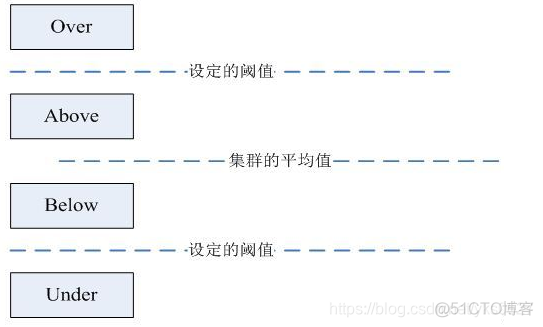 hdfs datanode数据负载均衡 hdfs负载均衡命令_数据_03