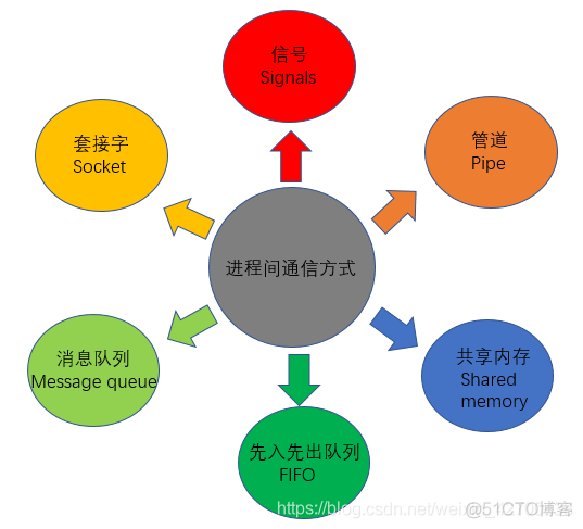 cron daemon cron daemon作用_父进程