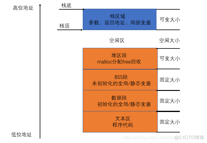 cron daemon cron daemon作用_套接字_03