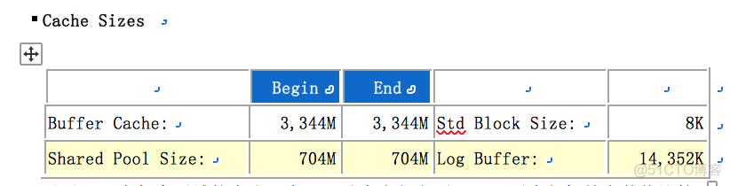 postgresql 生成awr报告 oracle生成awr报告的命令_数据库_09