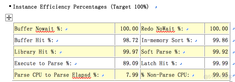 postgresql 生成awr报告 oracle生成awr报告的命令_postgresql 生成awr报告_11