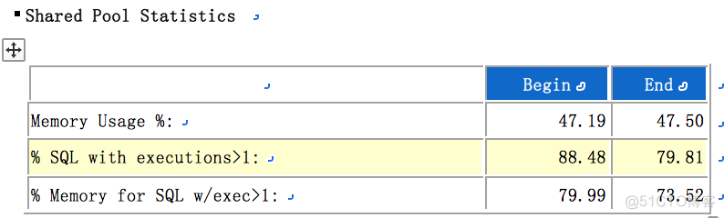 postgresql 生成awr报告 oracle生成awr报告的命令_运维_12