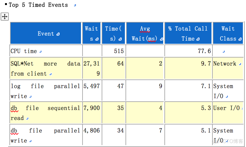 postgresql 生成awr报告 oracle生成awr报告的命令_SQL_13