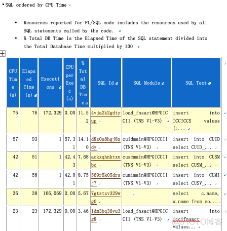 postgresql 生成awr报告 oracle生成awr报告的命令_数据库_16