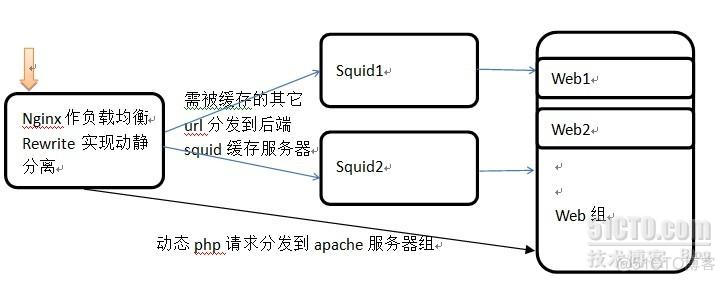 nginx配置微信缓存问题 nginx web缓存_nginx配置微信缓存问题