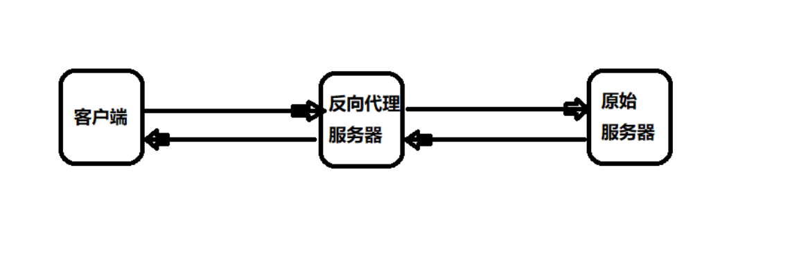 linux下的nginx关闭目录遍历 命令关闭nginx_服务器