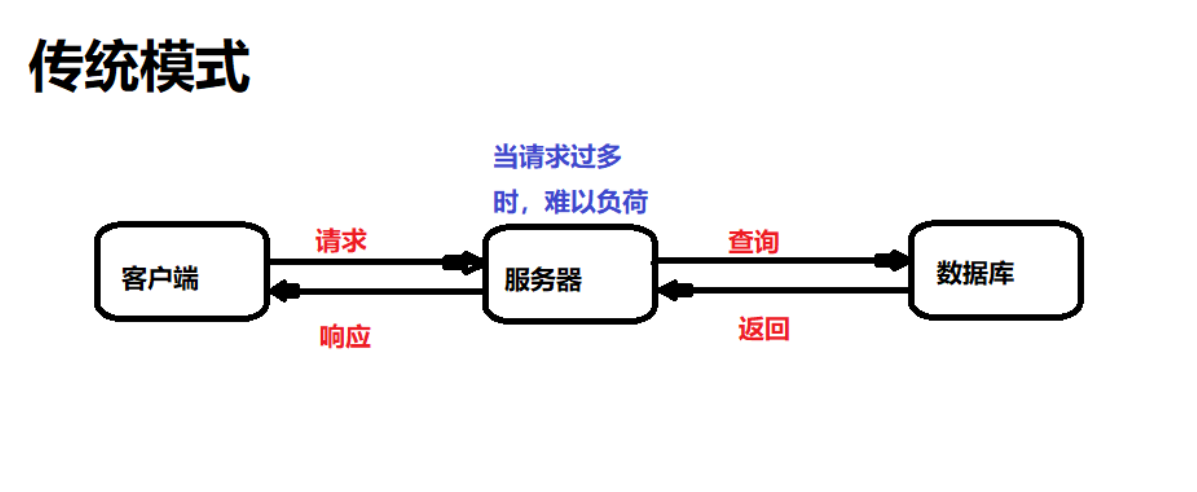 linux下的nginx关闭目录遍历 命令关闭nginx_nginx_02