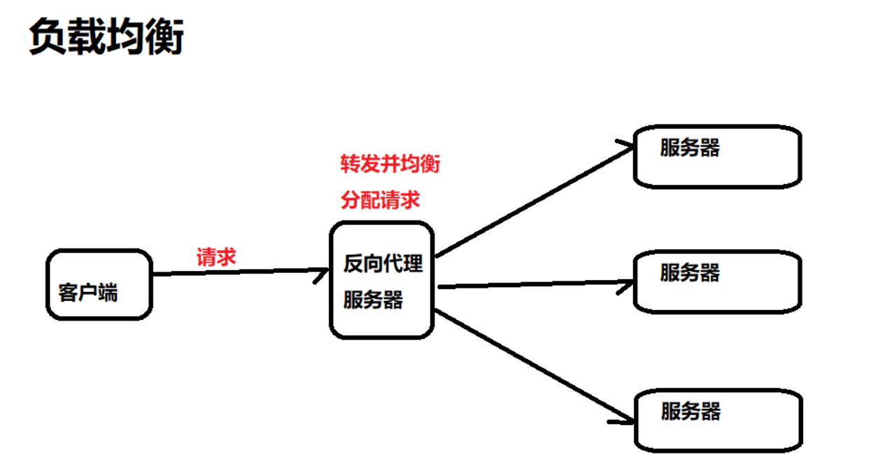 linux下的nginx关闭目录遍历 命令关闭nginx_tomcat_03