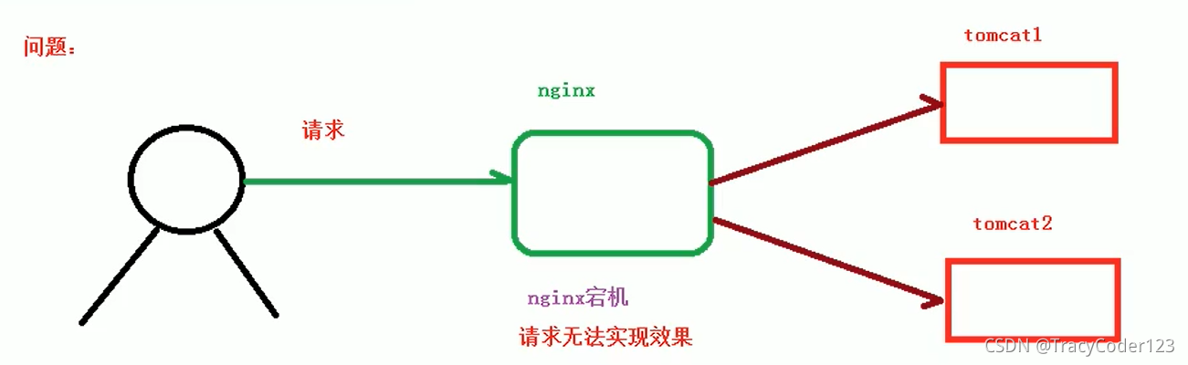 linux下的nginx关闭目录遍历 命令关闭nginx_服务器_08