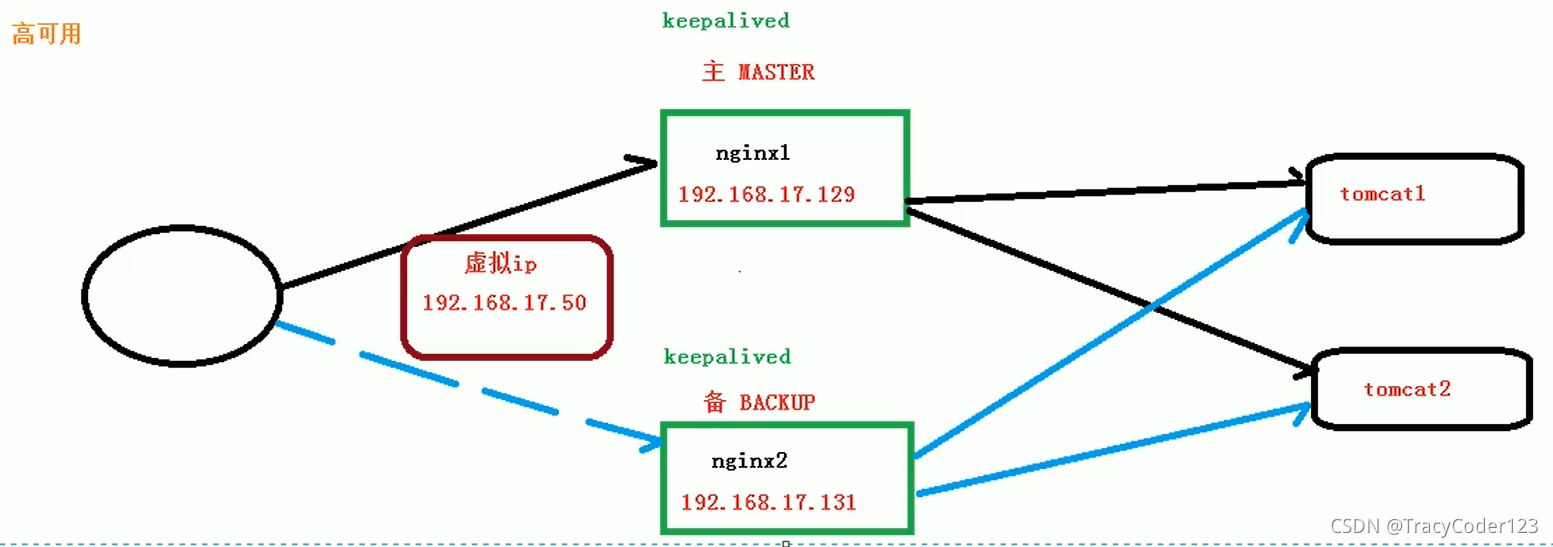 linux下的nginx关闭目录遍历 命令关闭nginx_tomcat_09