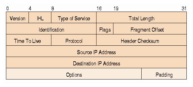 iptables配置snat iptables snat dnat_IP