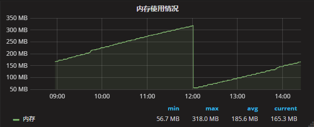 grafana table如何对json数据解析 grafana json model,grafana table如何对json数据解析 grafana json model_json_21,第21张