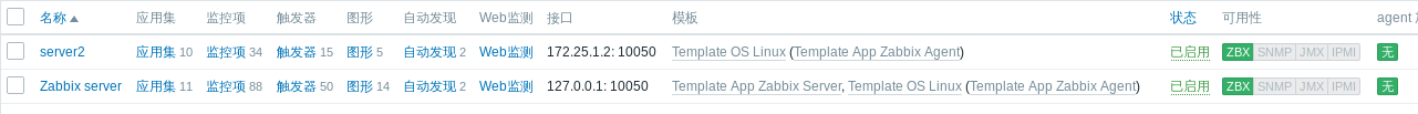 zabbix使用哪种开源协议 zabbix开源协议发布_数据_18