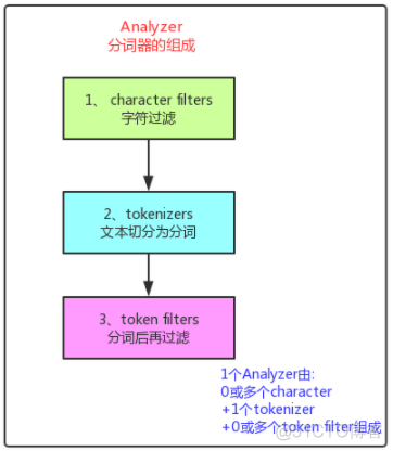 es 聚合搜索 es 聚合 排序_es 排序 聚合统计_03