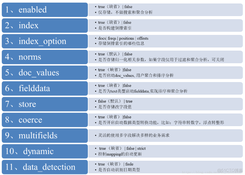 es 聚合搜索 es 聚合 排序_字段_04