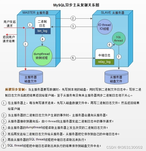 mariadb Windows配置文件在哪里 mariadb配置文件路径_linux