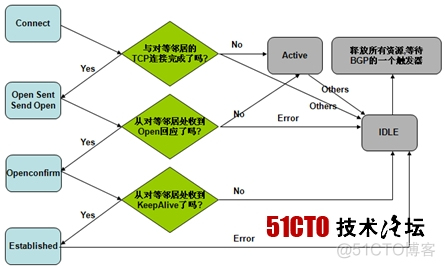 bgp邻居停在Exstart bgp邻居状态active_TCP_02