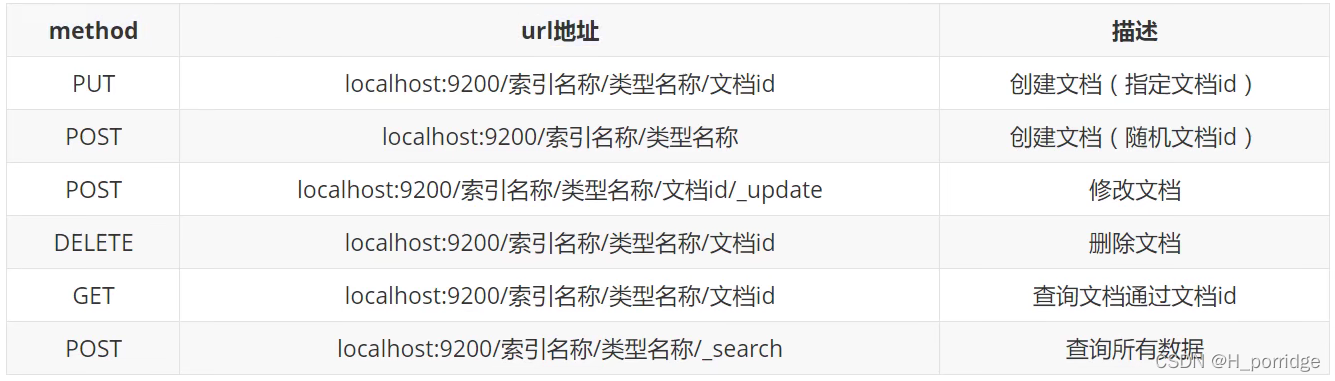 kibana查看es存储数据 kibana操作es数据,kibana查看es存储数据 kibana操作es数据_kibana查看es存储数据,第1张