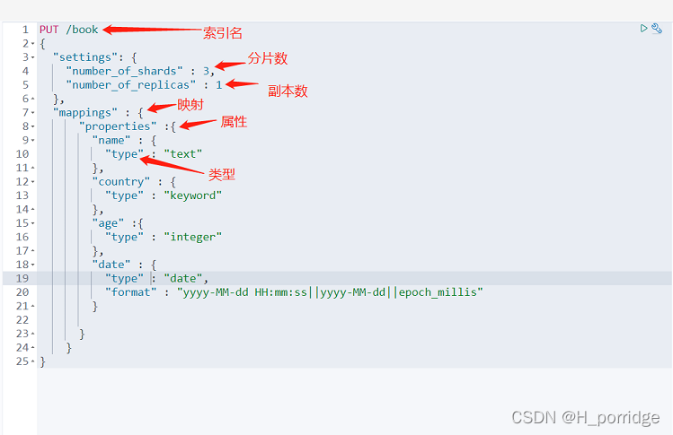 kibana查看es存储数据 kibana操作es数据,kibana查看es存储数据 kibana操作es数据_API_02,第2张