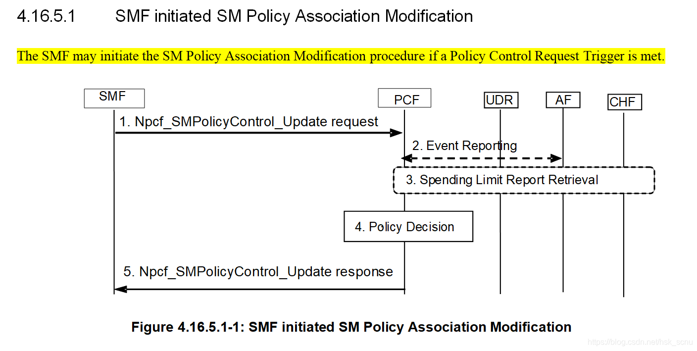 PDU Session Release超时 pdu session modification_核心网_04