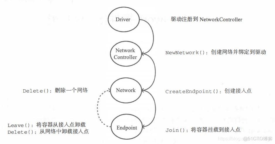 docekr 容器里检查网络 docker 网络插件_linux_02