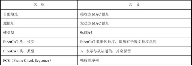 IoTClient 报文 ethercat 报文_数据_02