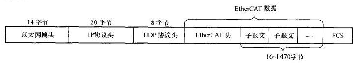 IoTClient 报文 ethercat 报文_数据_03