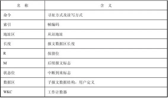 IoTClient 报文 ethercat 报文_从站_04