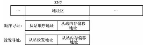 IoTClient 报文 ethercat 报文_IoTClient 报文_07