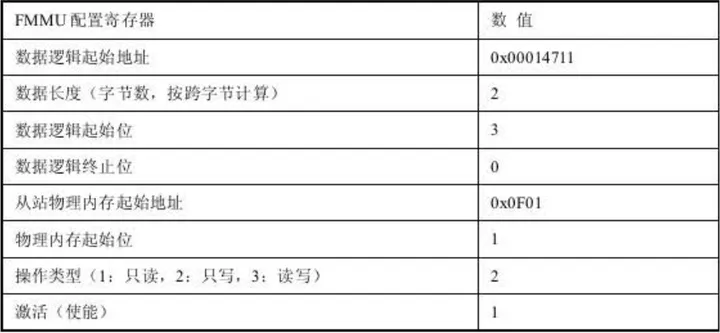 IoTClient 报文 ethercat 报文_寻址_08