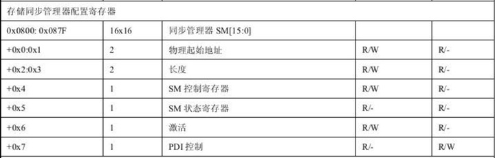 IoTClient 报文 ethercat 报文_数据_10